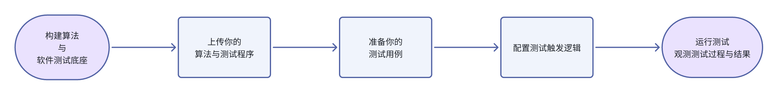 4-online-simulation-test-1