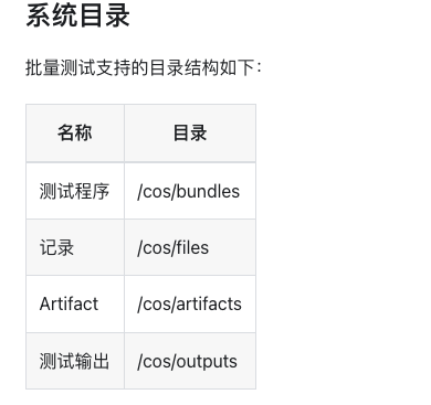 文件结构示意图